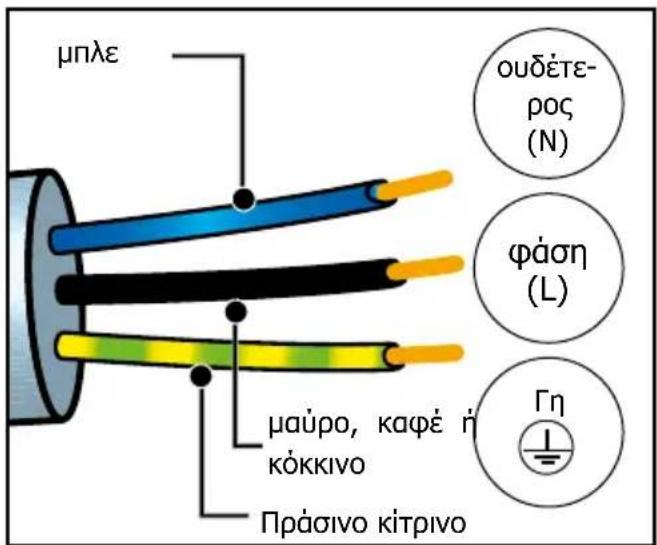 BRANDT BOP2112X - • Πριν από την πρώτη χρήση - 1