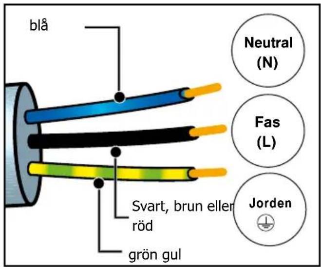 BRANDT BOP2112X - - Före första användning - 1