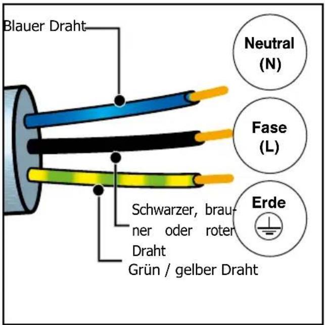 BRANDT BKC7154BB - • Vor dem ersten Gebrauch - 1