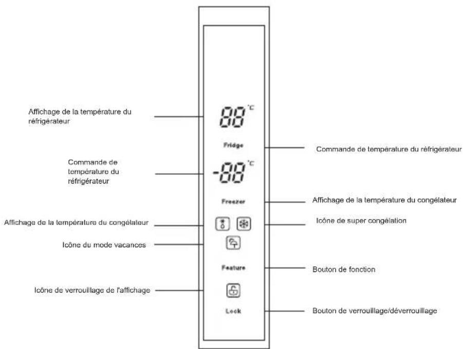 Affichage de la température du réfrigérateur Commande de température du réfrigérateur Affichage de la température du congélateur Icône du mode vacances Icône de verrouillage de l'affichage 88 °C Fridge -88 °C Freezer 100 200 Feature Lock Commande de température du réfrigérateur Affichage de la température du congélateur Icône de super congélation Bouton de fonction Bouton de verrouillage/déverrouillage