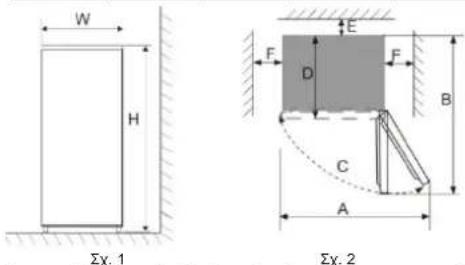 CANDY CCG1L314DB - Τοποθεσία εγκατάστασης - 1