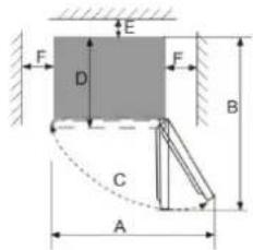 CANDY CCG1L314DB - Luogo di installazione - 2