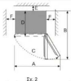 CANDY CCG1L314CW - Χώρος διάχυσης θερμότητας - 2