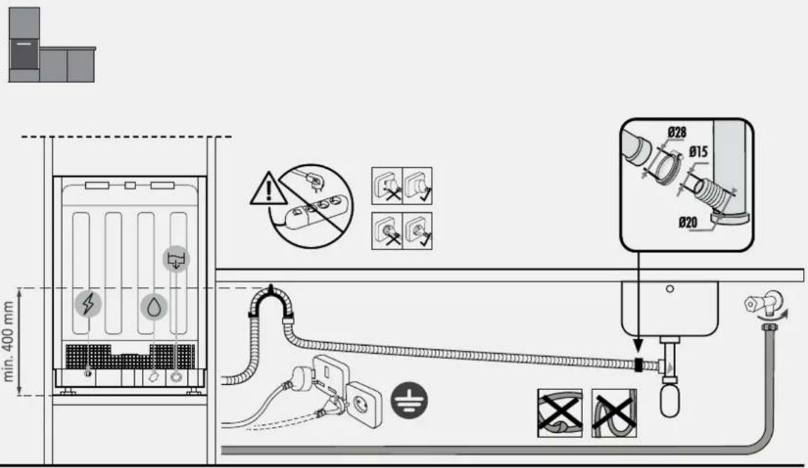 CANDY CI 4B4F0A-80 - Pripojenie na vodovodnú a elektrickú siet' - 1