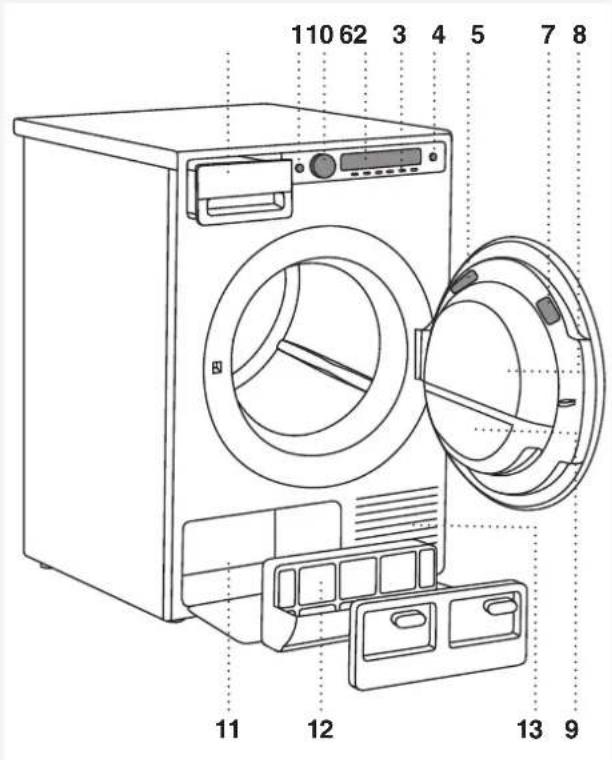 ASKO T608HX.S - DESCRIPTION DU SÈCHE-LINGE - 1
