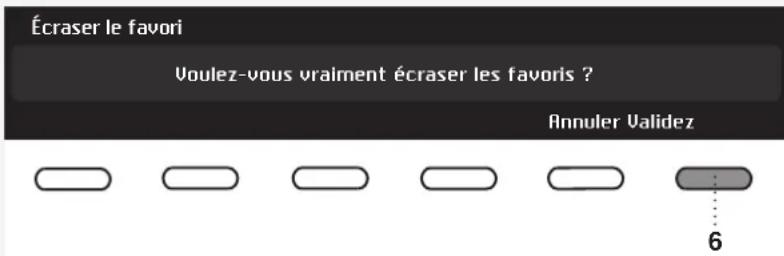 ASKO T608HX.S - Modifi cation de la liste des favoris - 2