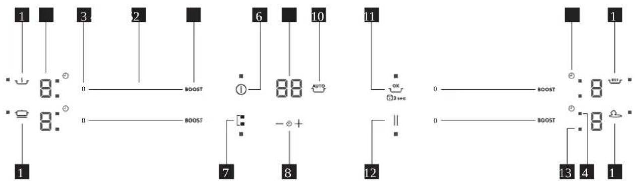 IKEA SMAKLIG 504.678.83 - Control panel - 1