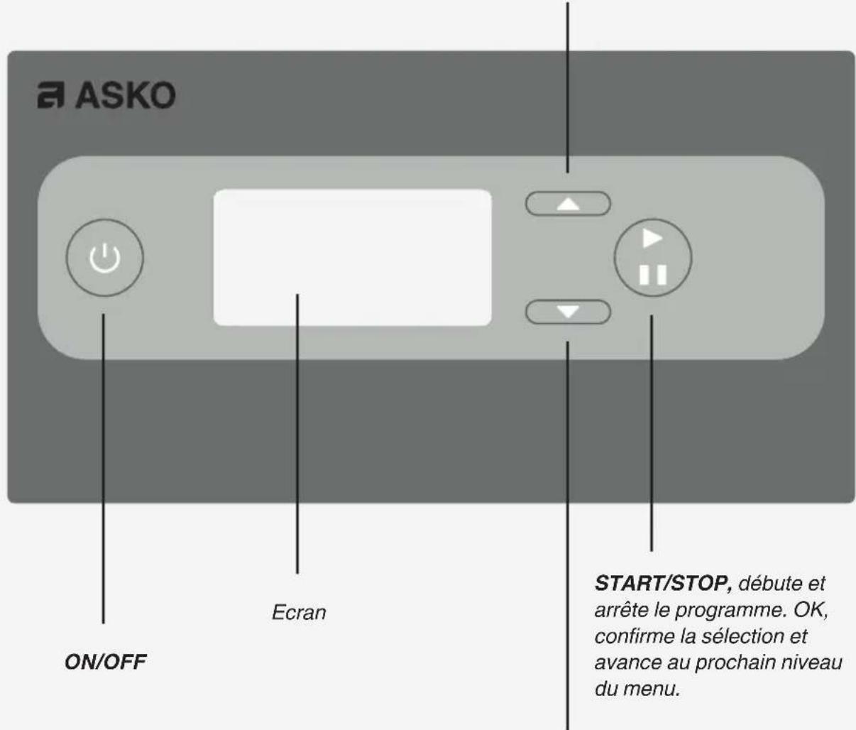 ASKO DC7784HP.W - PANNEAU DE CONTROLE - 1