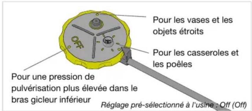 ASKO DFI564.U - Zonesdepuissanceréglables - 1