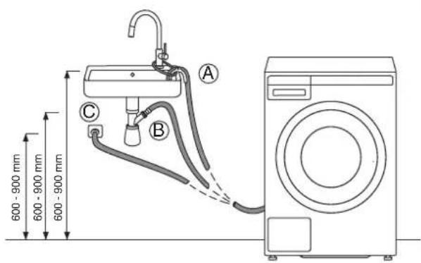 ASKO W2096R.W - INSTALLATION DU FLEXIBLE DE VIDANGE - 2