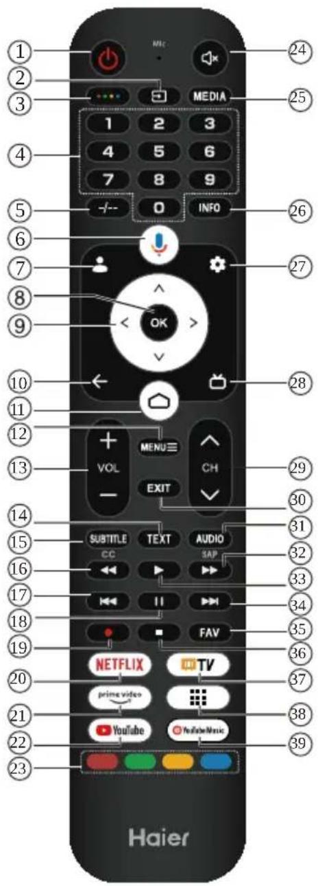 HAIER H43S81FUX - Примечание: - 1