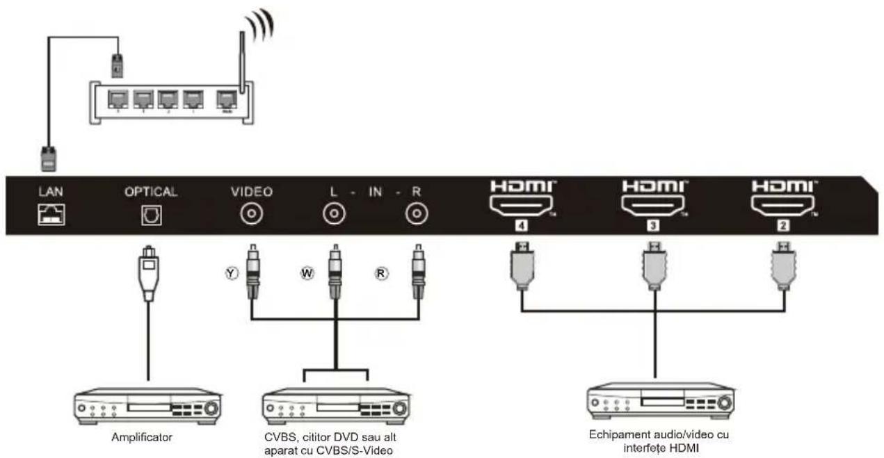 HAIER H43S81FUX - ECHIPAMENT AV - 1