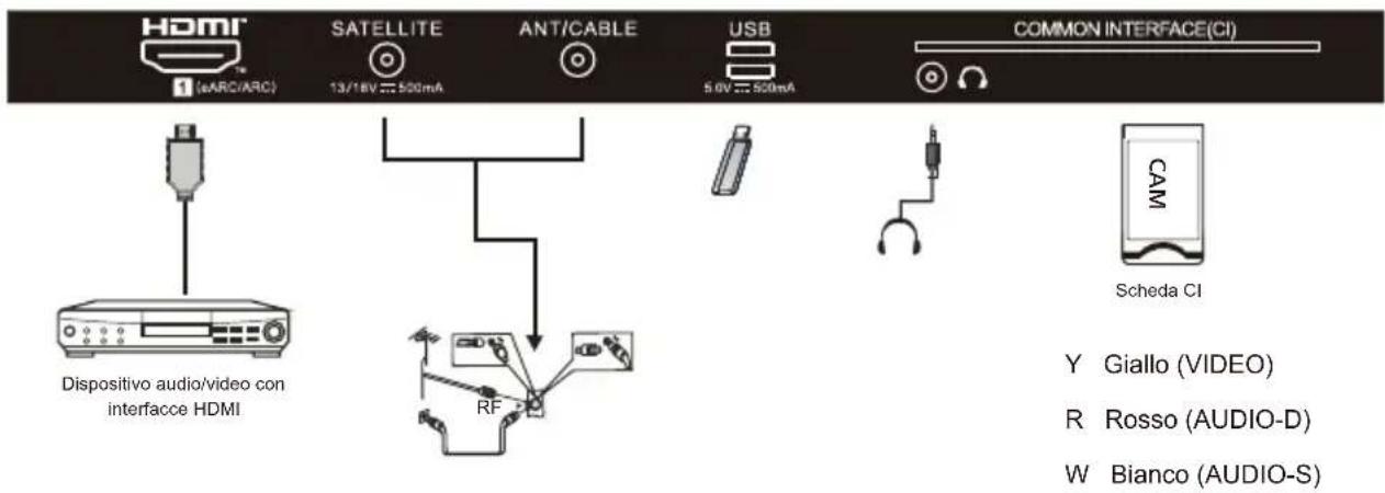 HAIER H43S81FUX - APPARECCHIATURE AV - 2