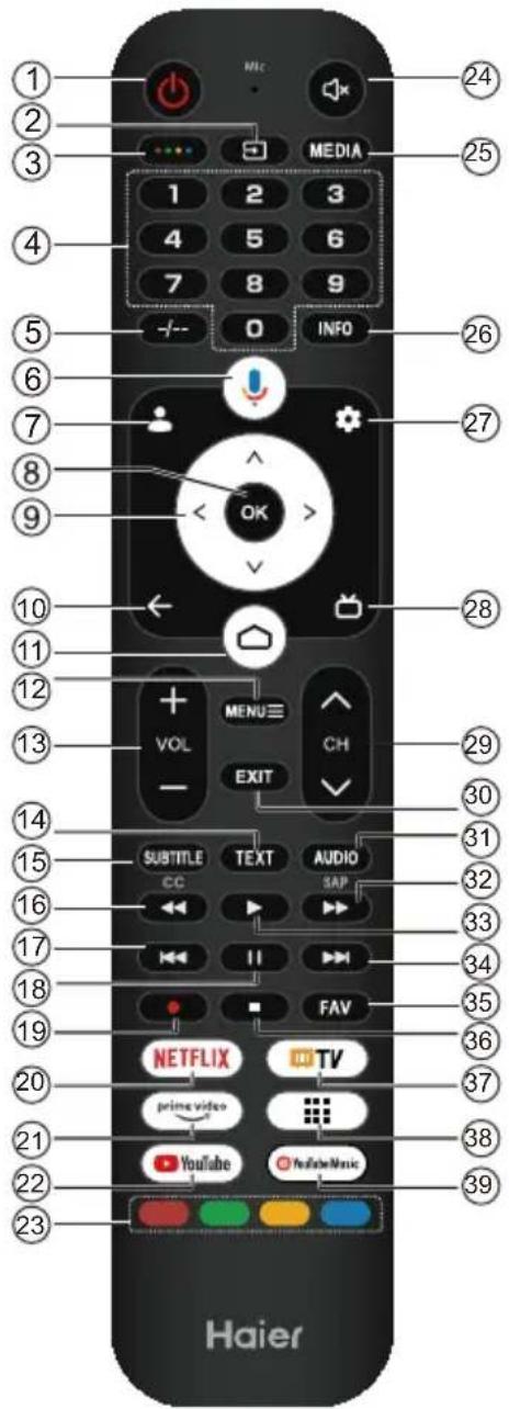 HAIER H43S81FUX - Nota: - 1