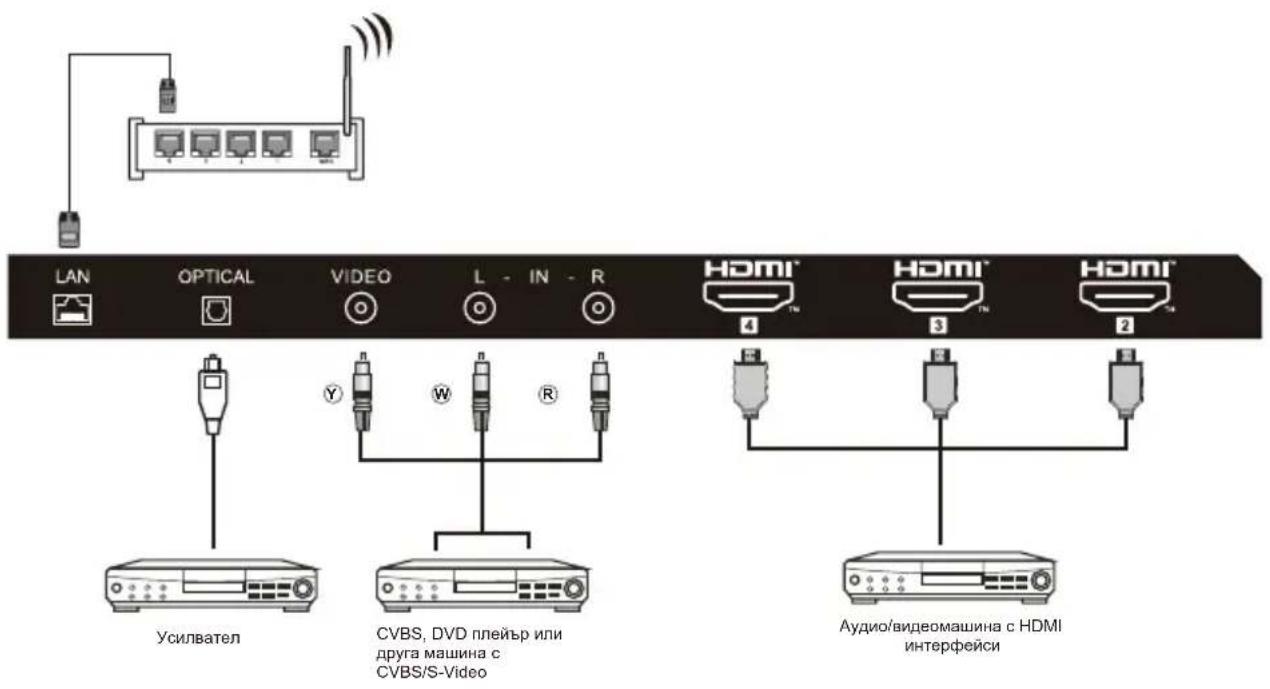 HAIER H43S81FUX - ВЪРТЕНЕ НА ТЕЛЕВИЗОРА - 6