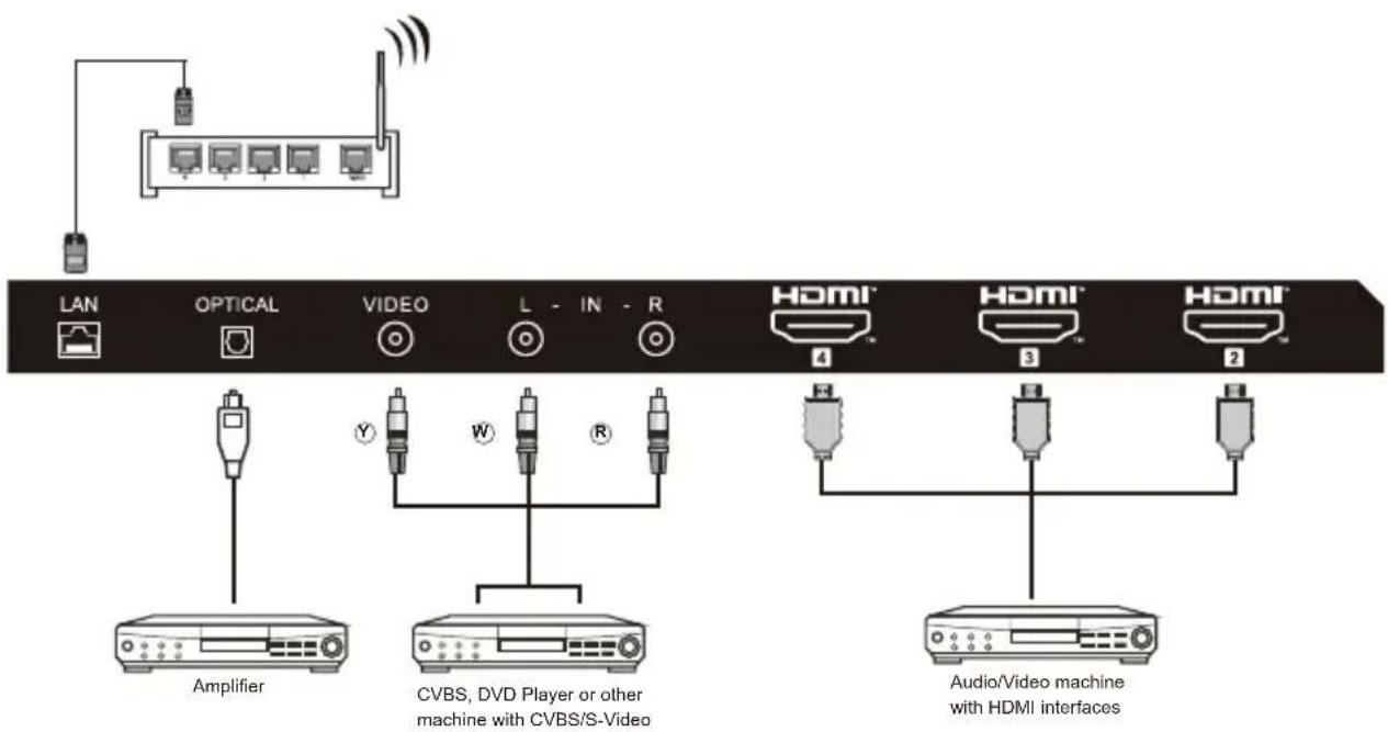 HAIER H43S81FUX - AV EQUIPMENT - 1