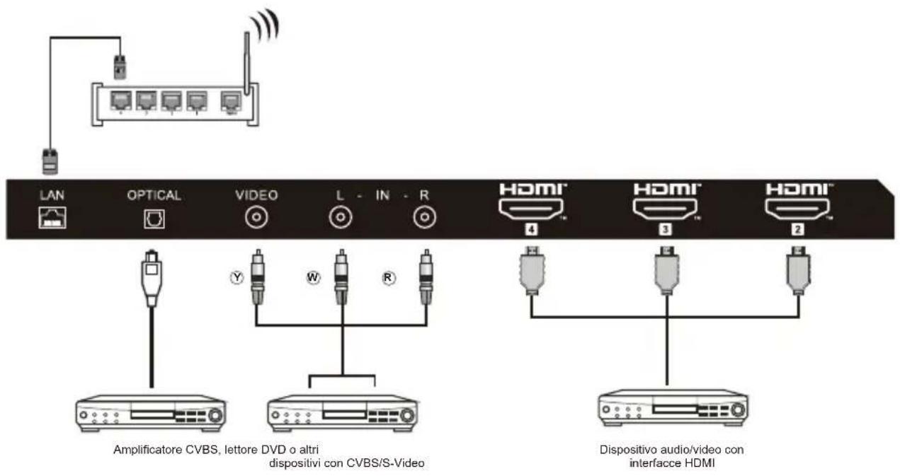 HAIER H43S81FUX - APPARECCHIATURE AV - 1