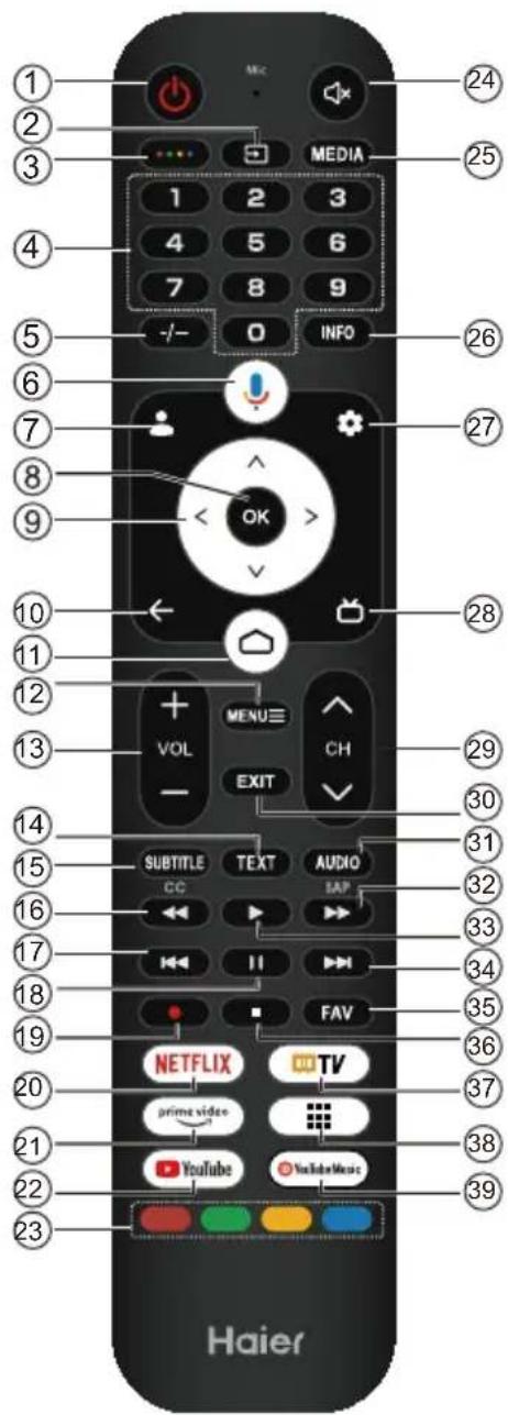 HAIER H43S81FUX - Hinweis: - 1