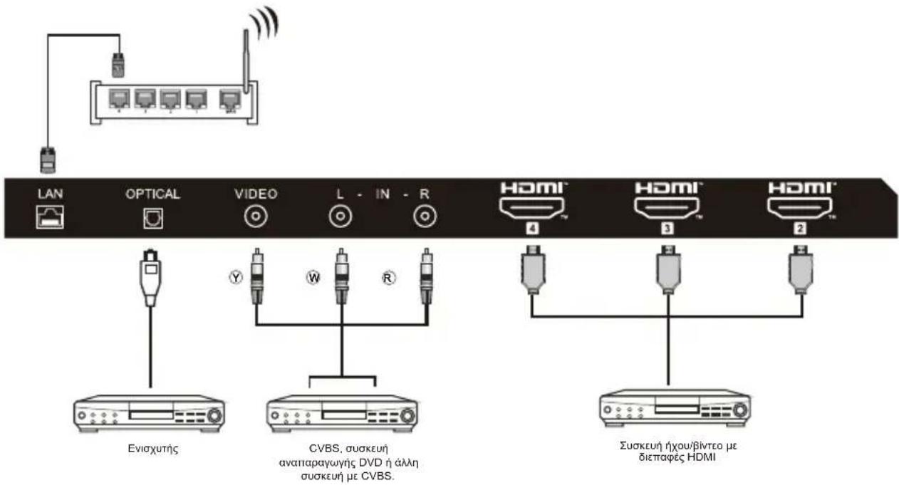 HAIER H43S81FUX - ΕΞΟΠΛΙΣΜΟΣ Αν - 1