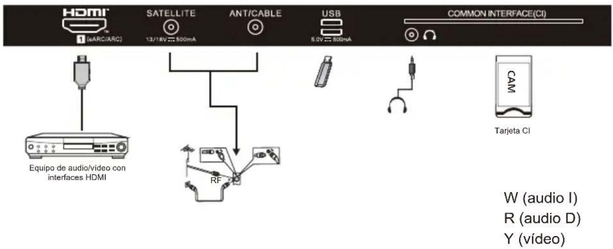 HAIER H43S81FUX - EQUIPOS AV - 2