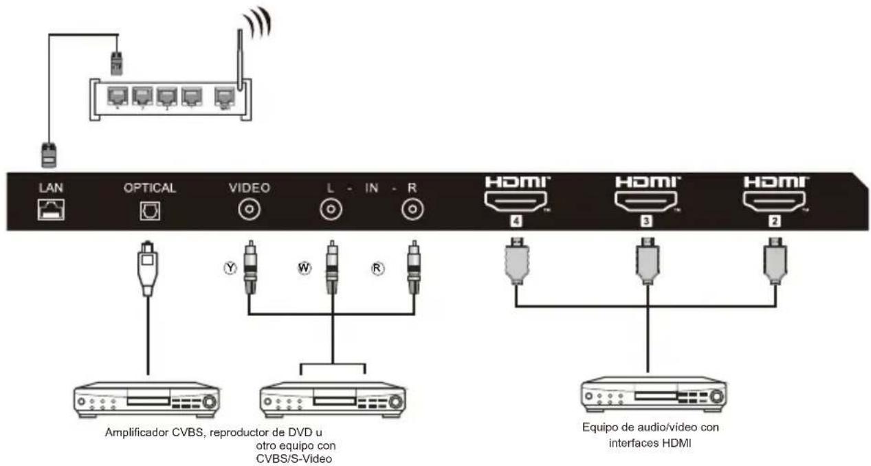 HAIER H43S81FUX - EQUIPOS AV - 1