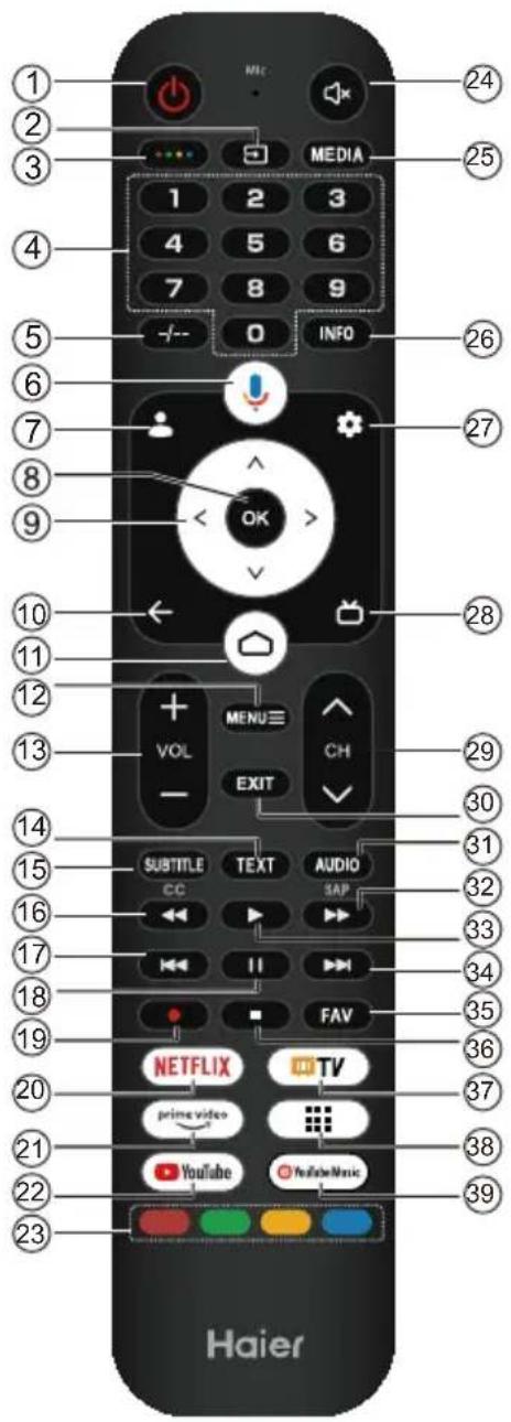 HAIER H43S81FUX - Notă: - 1