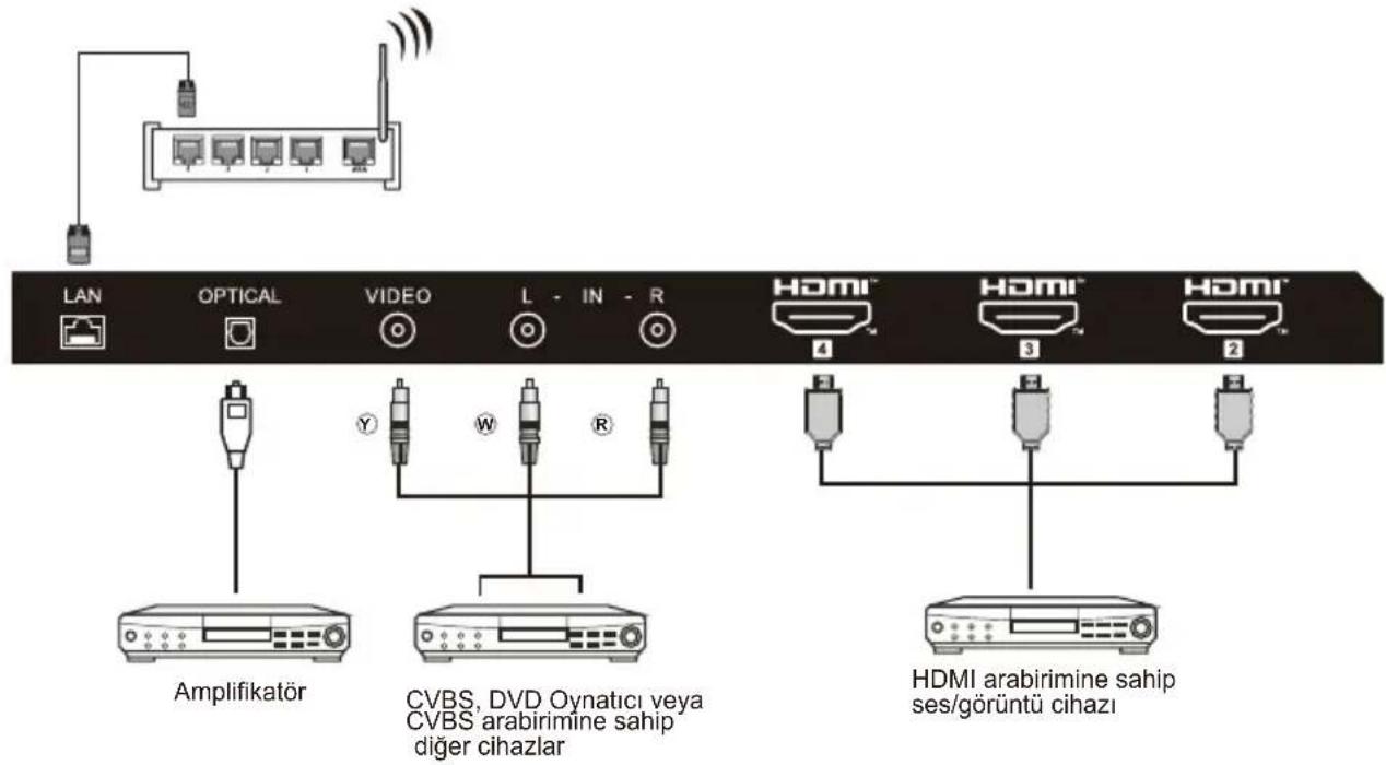 HAIER H43S81FUX - AV CİHAZI - 1