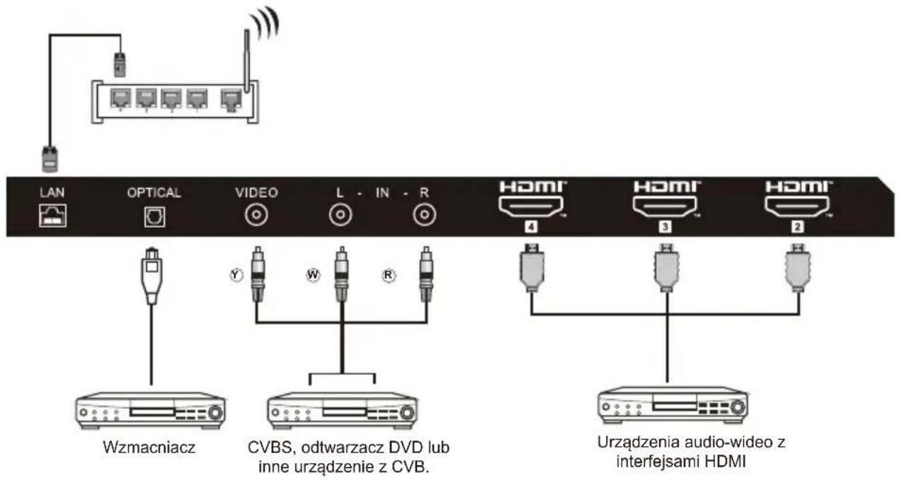 HAIER H43S81FUX - SPRZET AUDIO-WIDEO - 1