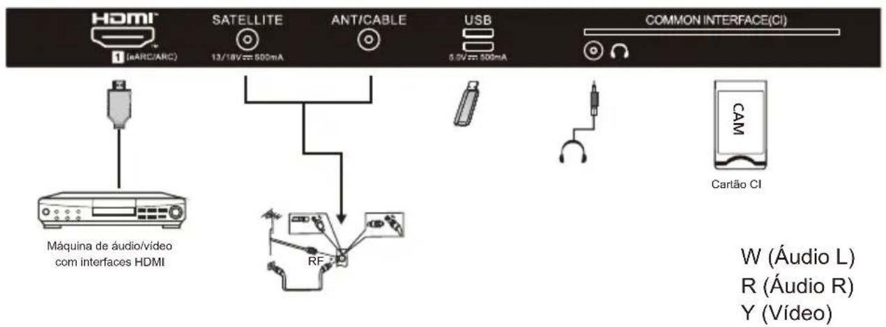HAIER H43S81FUX - EQUIPAMENTO AV - 2