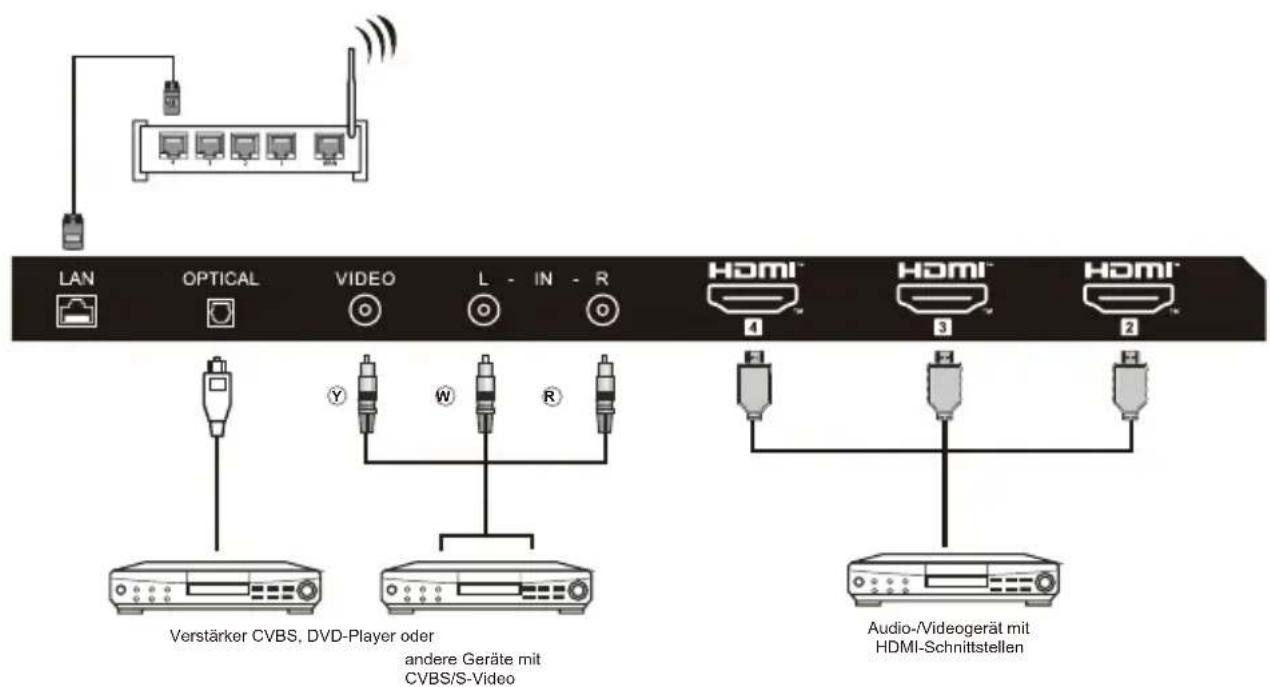 HAIER H43S81FUX - ANSCHLIESSEN EINES AV-GERÄTS - 1