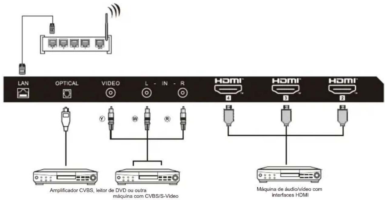 HAIER H43S81FUX - EQUIPAMENTO AV - 1