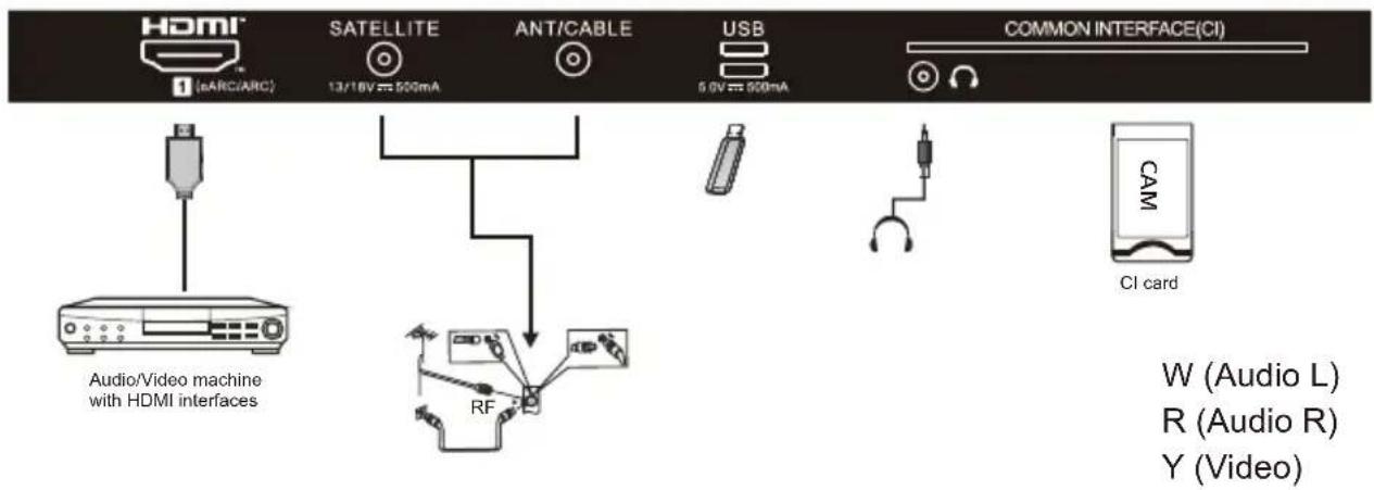 HAIER H43S81FUX - AV EQUIPMENT - 2