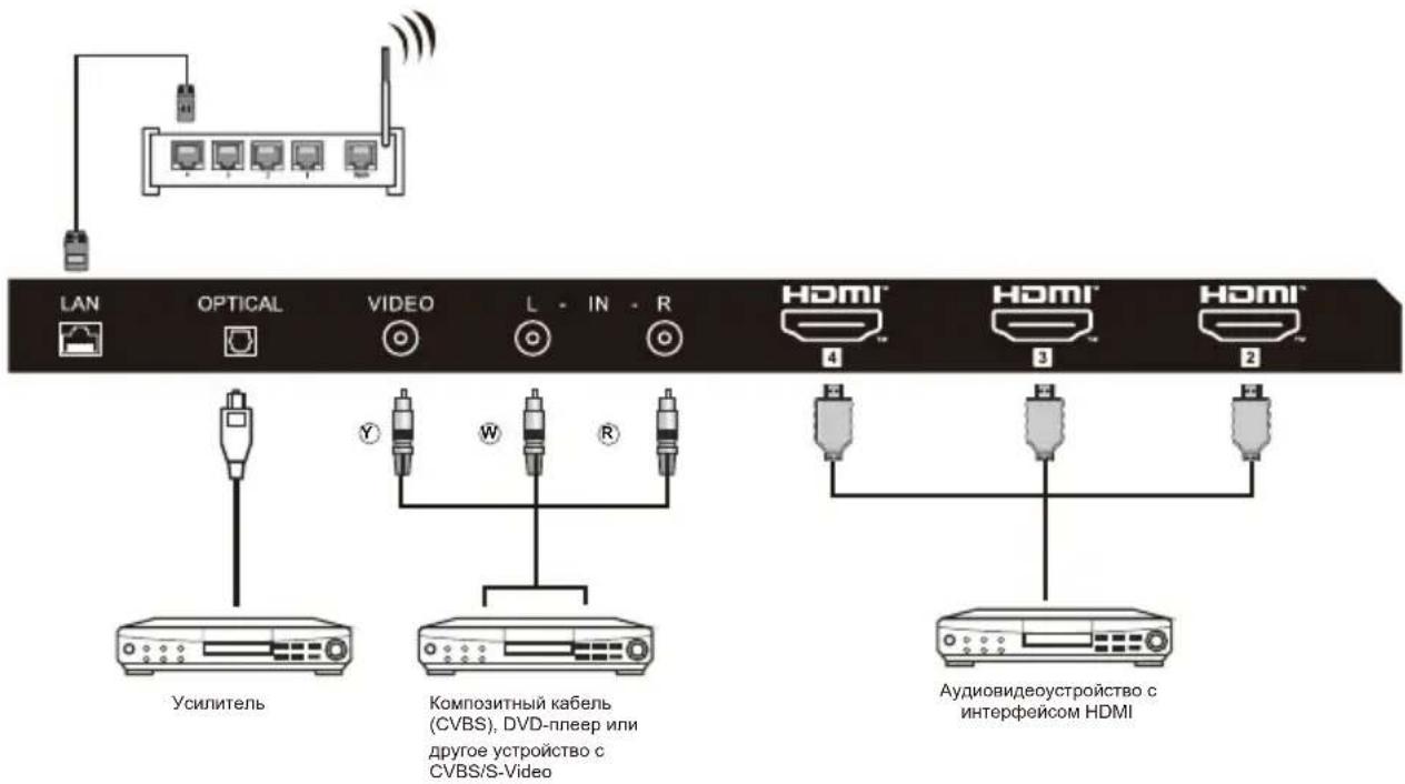 HAIER H43S81FUX - АУДИО-ВИДЕО ОБОРУДОВАНИЕ - 1