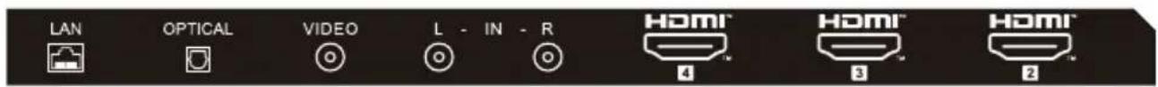 LAN OPTICAL VIDEO L - IN - R HOMI™ 4 HOMI™ 3 HOMI™ 2