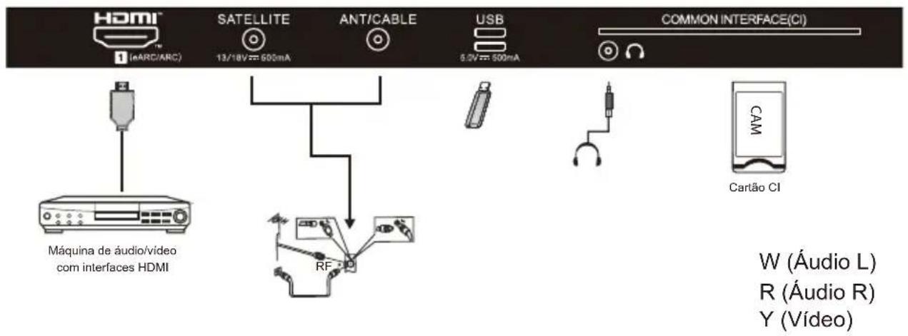 HAIER H50K85FUX - LIGAR A TV - 7