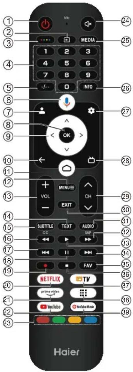 HAIER H50K85FUX - Uwaga: - 1