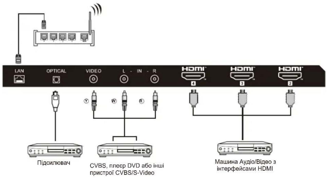 HAIER H50K85FUX - УВІМКНЕННЯ ТЕЛЕВІЗОРА - 5