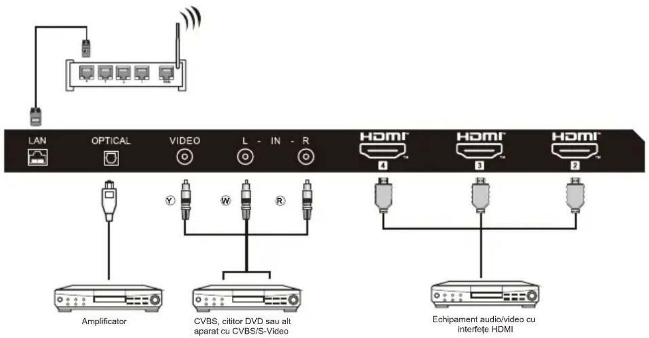HAIER H50K85FUX - PORNIREA TELEVIZORULUI - 6