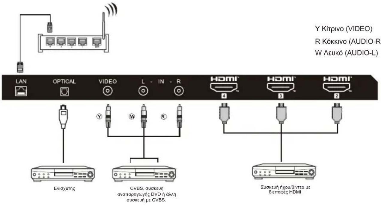 HAIER H50K85FUX - ΕΞΟΠΛΙΣΜΟΣ Αν - 1