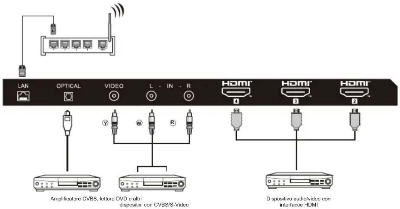 HAIER H50K85FUX - Batteria - 4