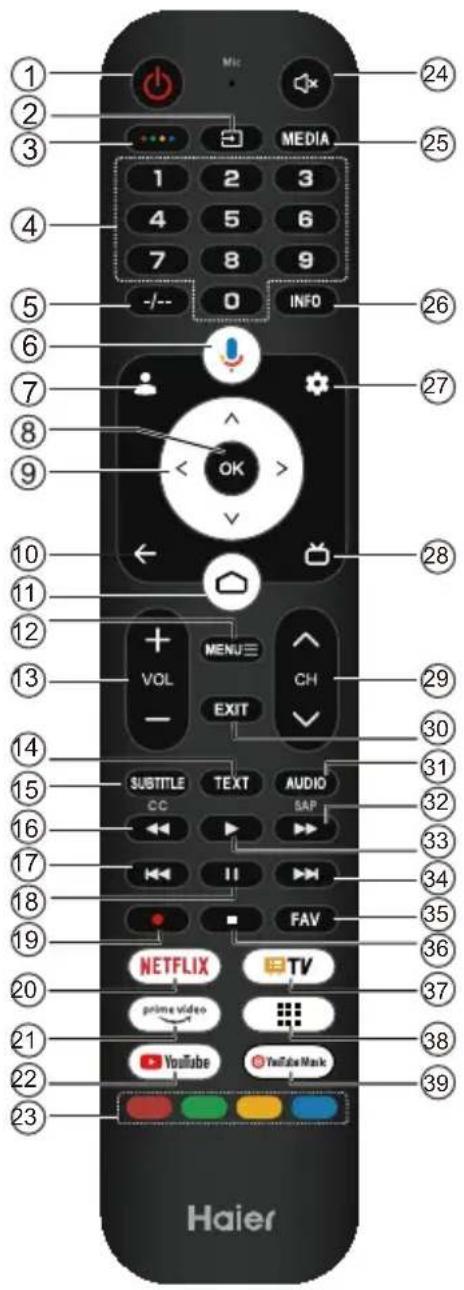HAIER H50K85FUX - Not: - 1
