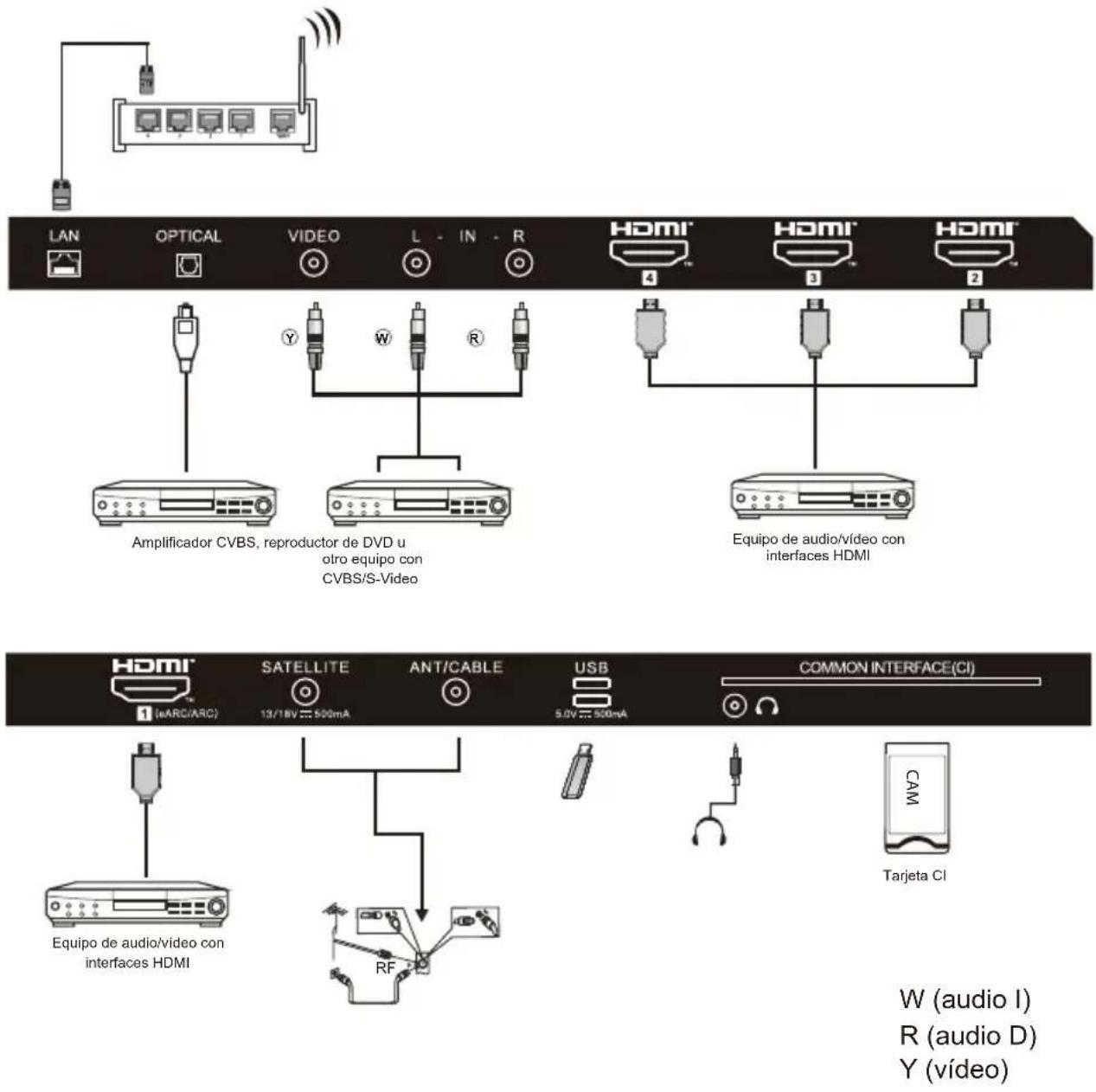 HAIER H50K85FUX - Conexiones AV TRASERAS - 2