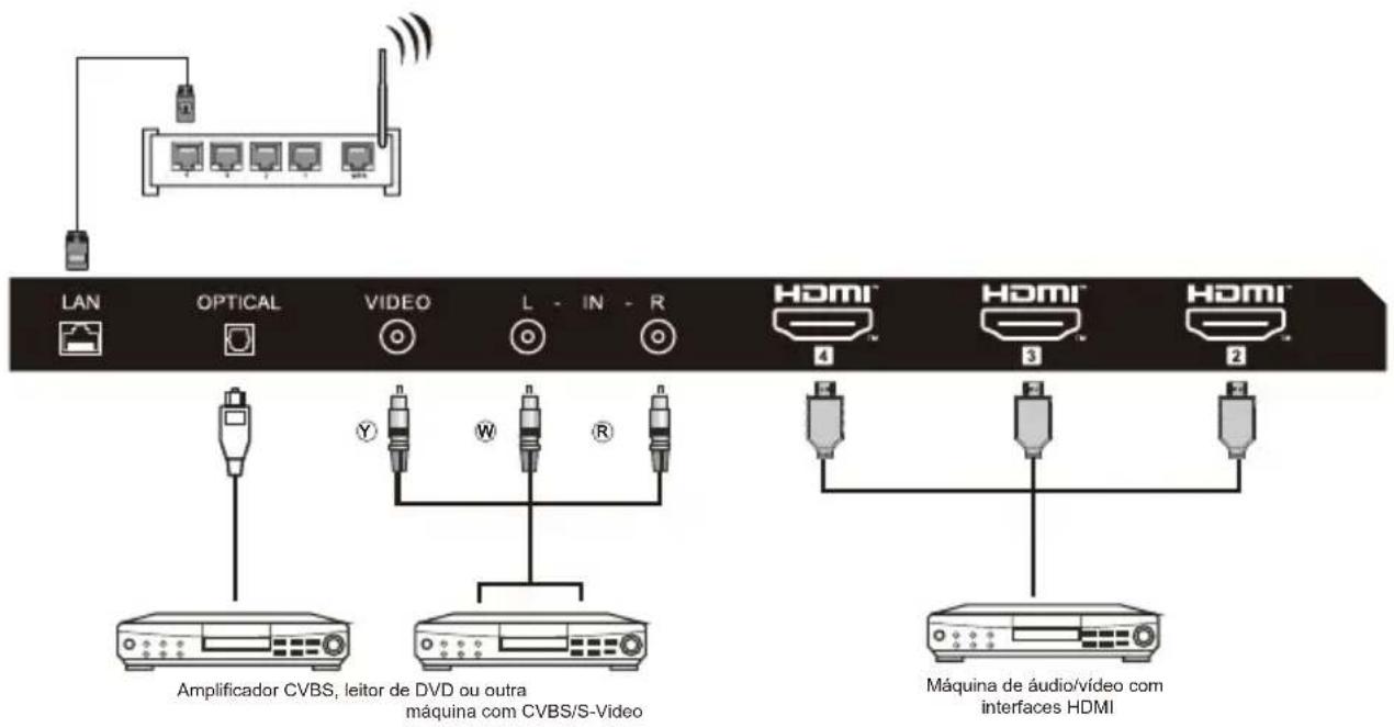 HAIER H50K85FUX - LIGAR A TV - 6