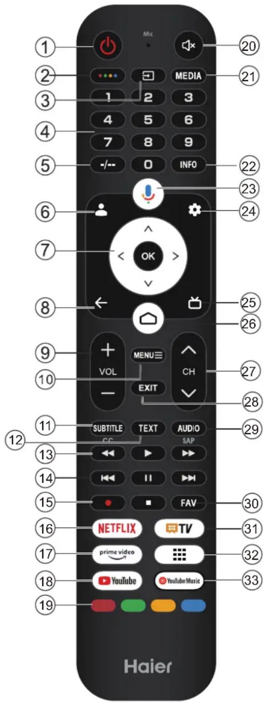 HAIER H55S80FUX - Hinweis: - 1