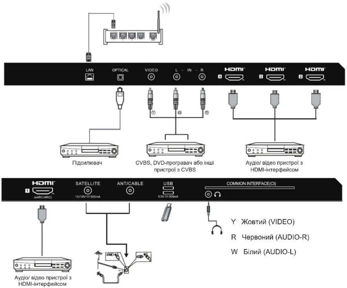 HAIER H55S80FUX - АВ ОБЛАДНАННЯ - 1