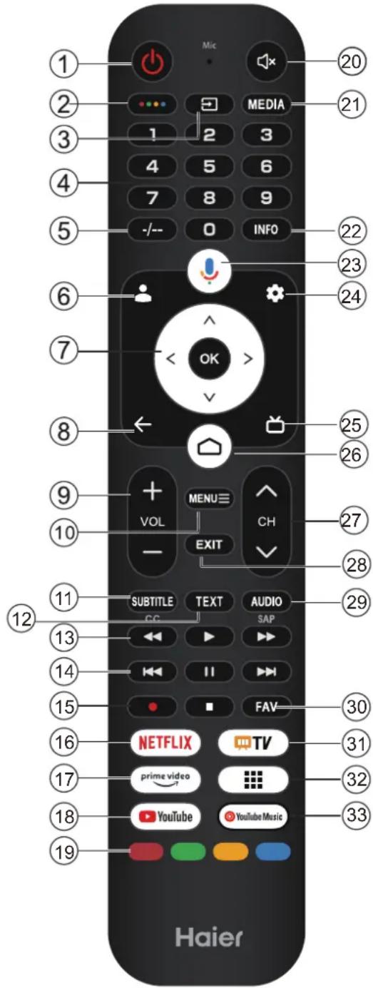HAIER H55S80FUX - Uwaga: - 1