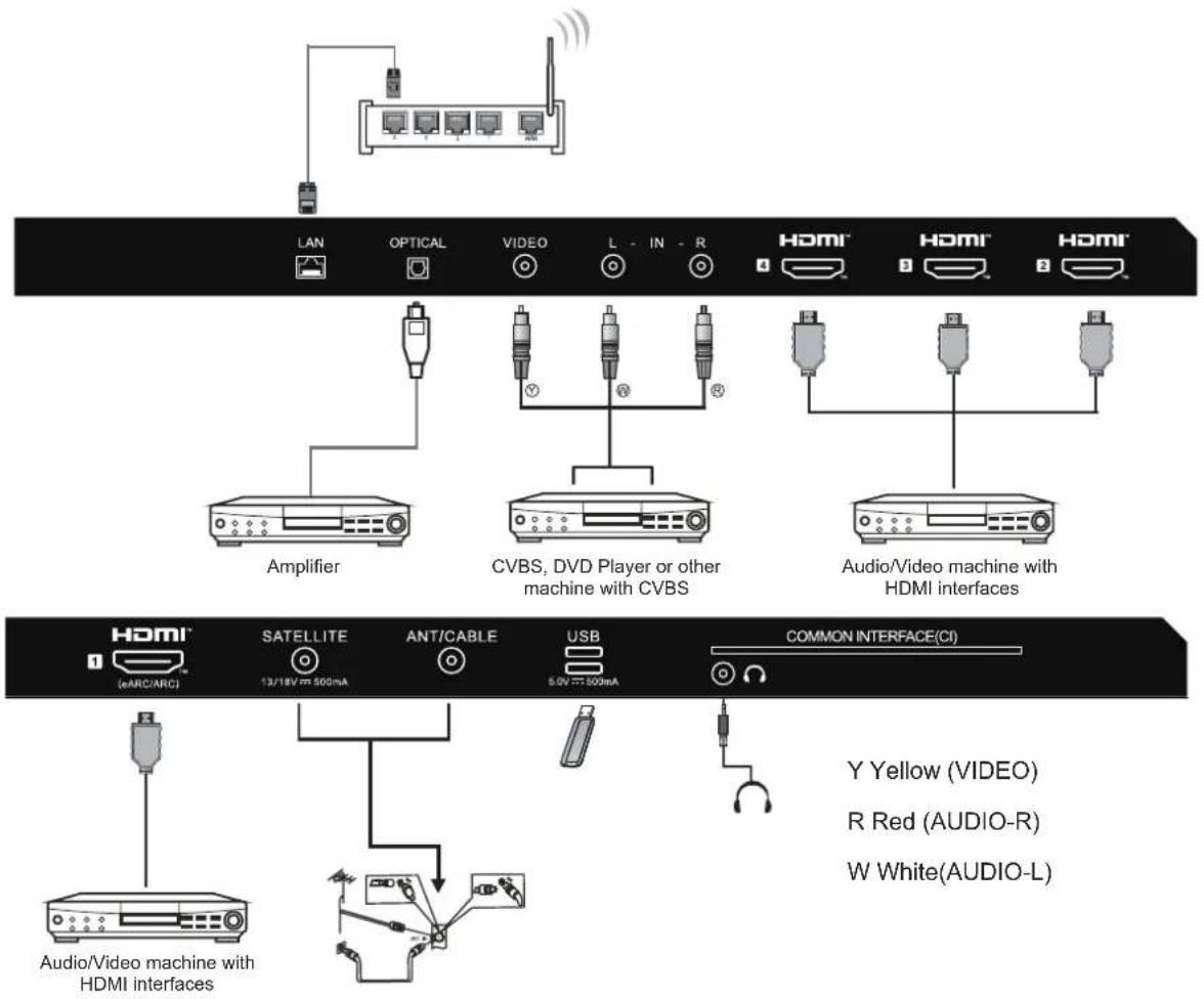 HAIER H55S80FUX - AV EQUIPMENT - 1