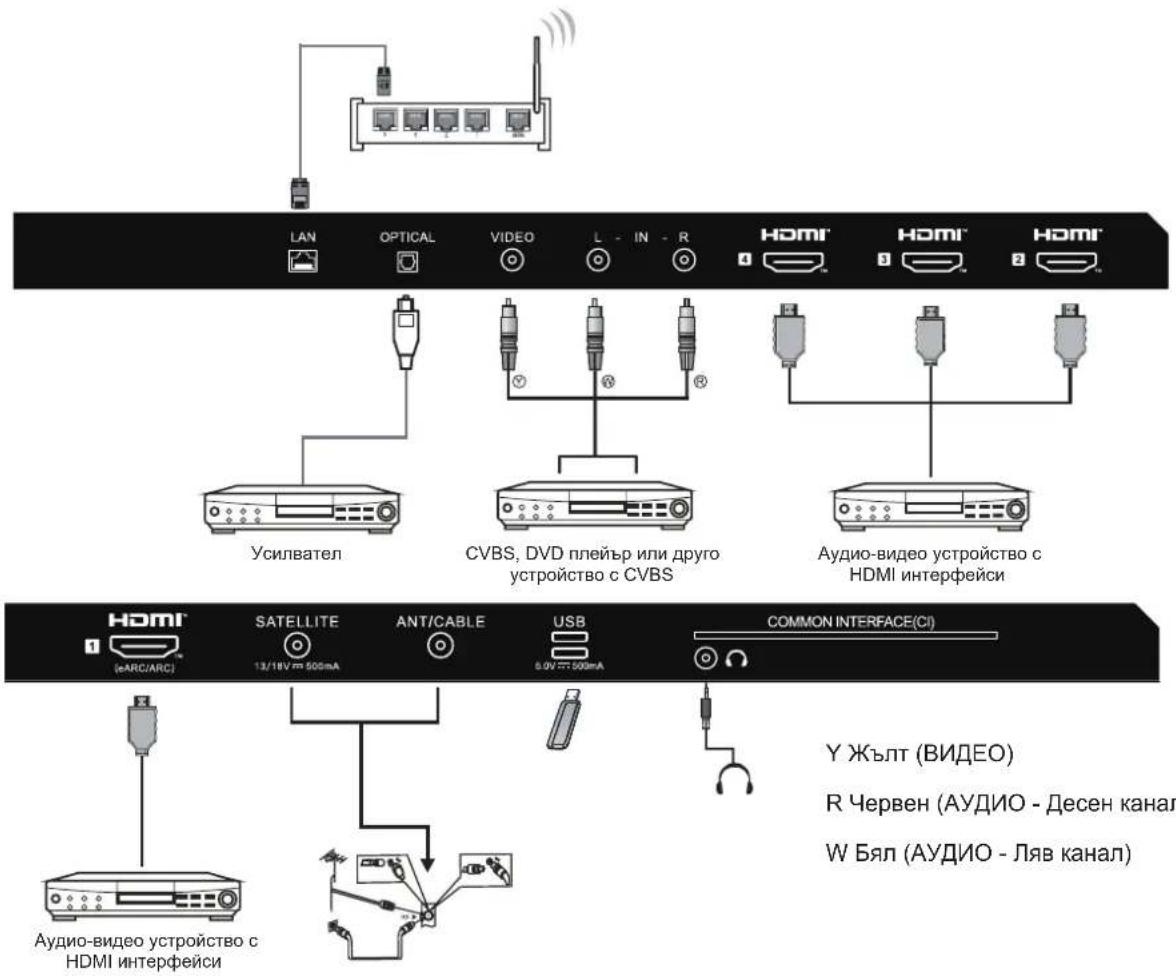 HAIER H55S80FUX - ВКЛЮЧВАНЕ НА ТЕЛЕВИЗОРА - 4