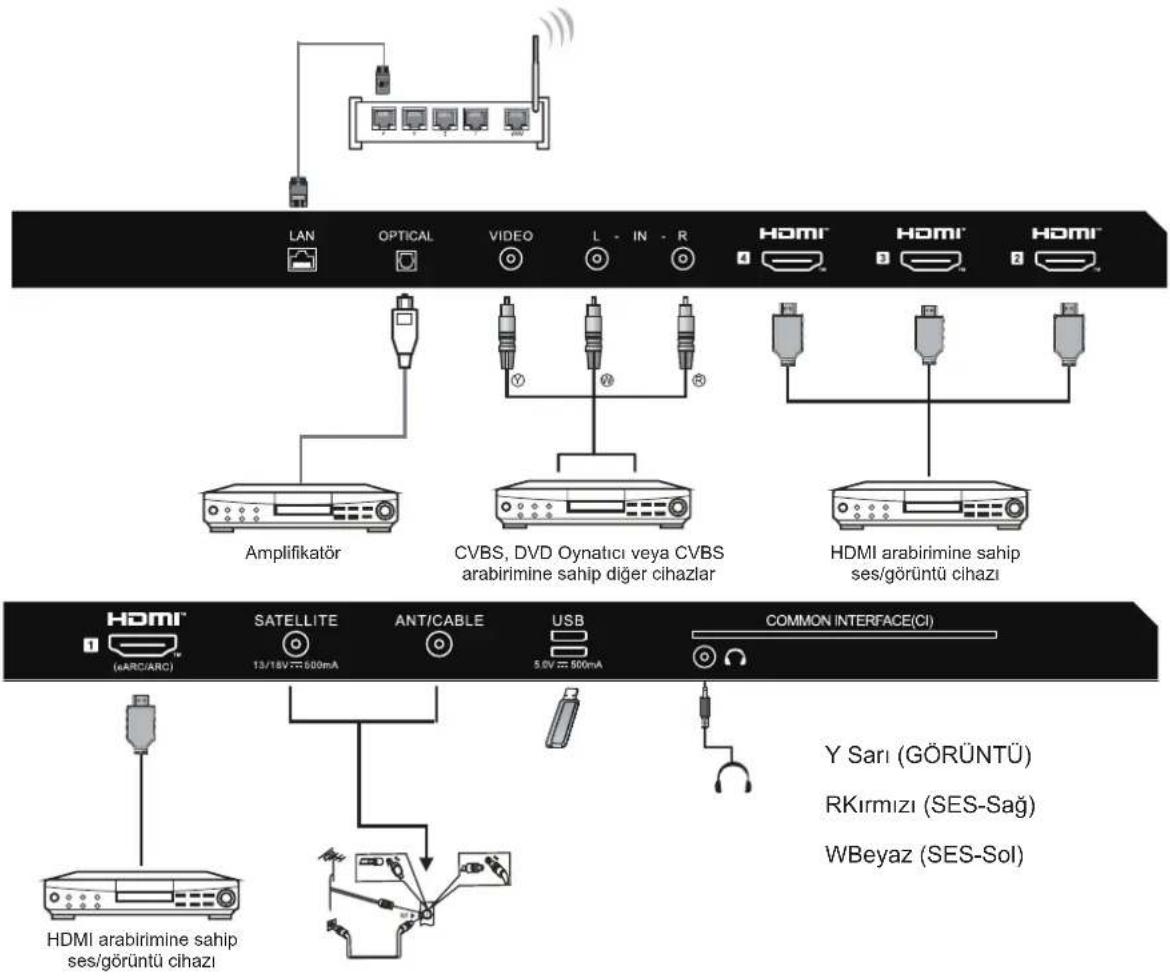 HAIER H55S80FUX - ÇEVREBİRİMLERİ BAĞLANTISI - 3