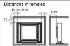 Distances minimales 13 cm 10 cm 20 cm 5 cm